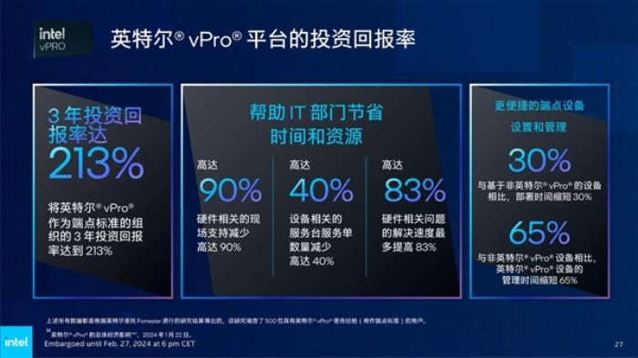 AI PC到底能干啥！Intel打開商用新世界 用實際行動給出答案