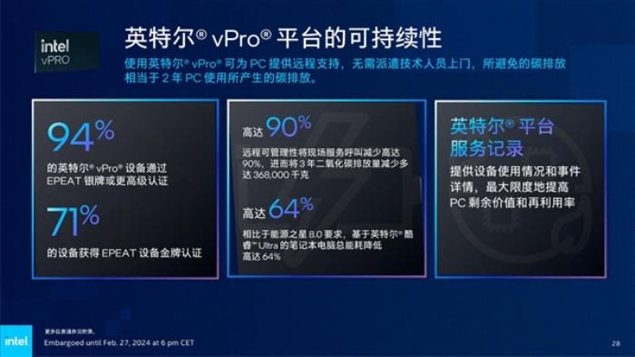 AI PC到底能干啥！Intel打開商用新世界 用實際行動給出答案