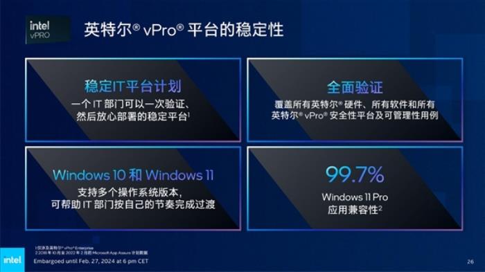 AI PC到底能干啥！Intel打開商用新世界 用實際行動給出答案