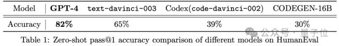 馬斯克用微軟論文當論據起訴OpenAI：你們自己早承認AGI了