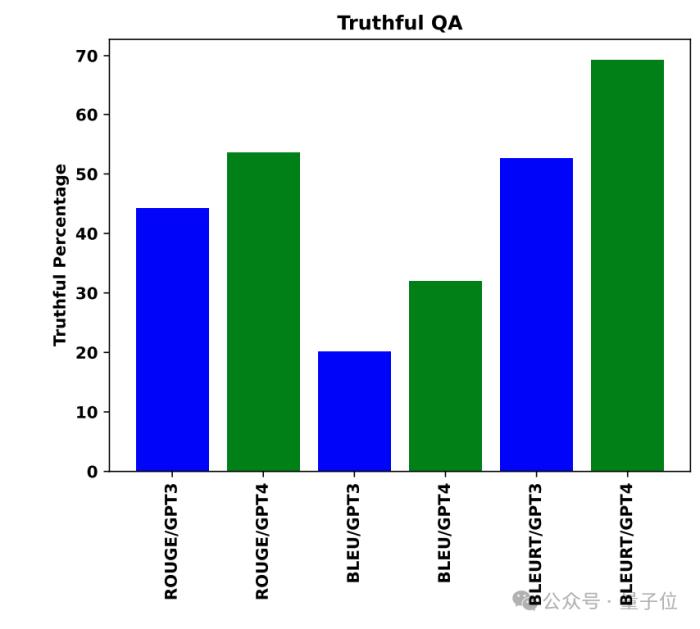 馬斯克用微軟論文當論據起訴OpenAI：你們自己早承認AGI了