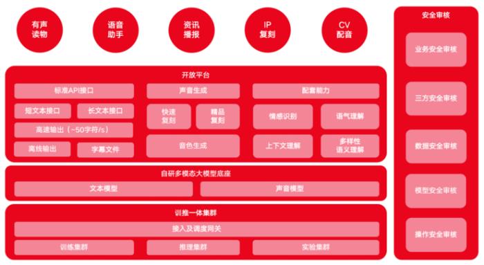 個性經濟時代，MiniMax 語音大模型如何 To C？