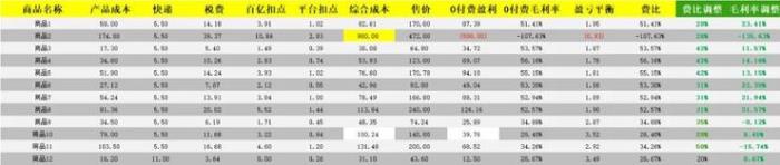 僅用 53 秒，商湯辦公小浣熊就能助你化身高級打工人