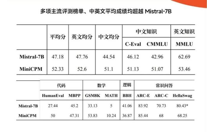 專訪面壁曾國洋：踩過 1000 次大模型的坑后 ，造一個性能小鋼炮