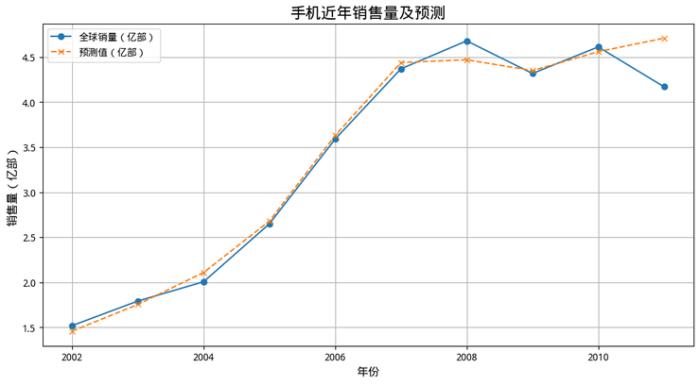 僅用 53 秒，商湯辦公小浣熊就能助你化身高級打工人