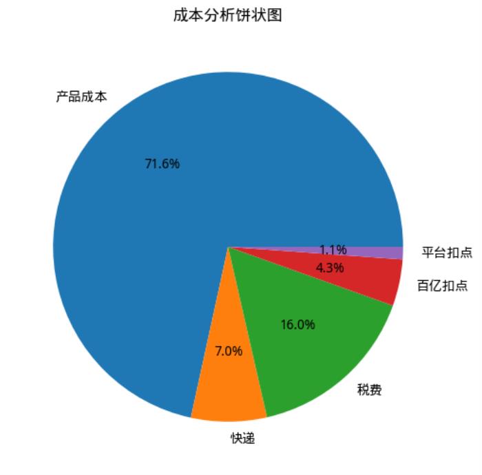 僅用 53 秒，商湯辦公小浣熊就能助你化身高級打工人