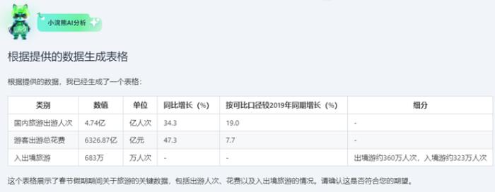 僅用 53 秒，商湯辦公小浣熊就能助你化身高級打工人