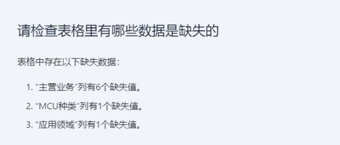 僅用 53 秒，商湯辦公小浣熊就能助你化身高級打工人