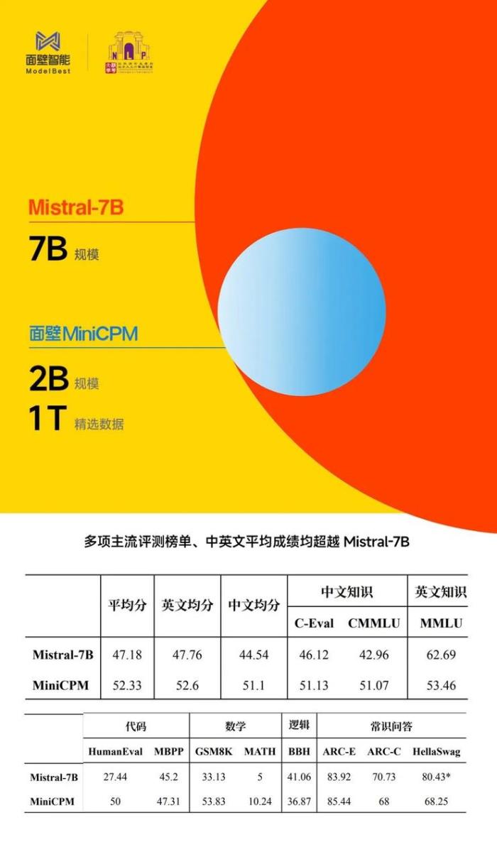 專訪面壁曾國洋：踩過 1000 次大模型的坑后 ，造一個性能小鋼炮