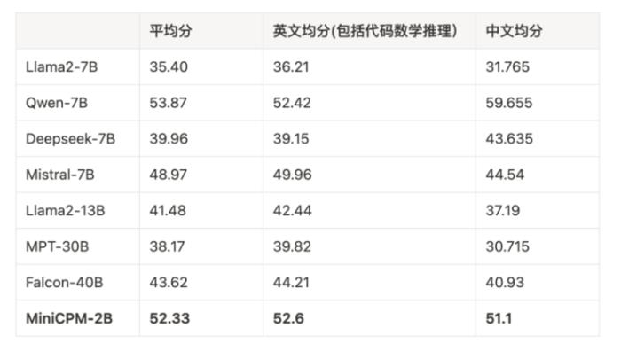 專訪面壁曾國洋：踩過 1000 次大模型的坑后 ，造一個性能小鋼炮