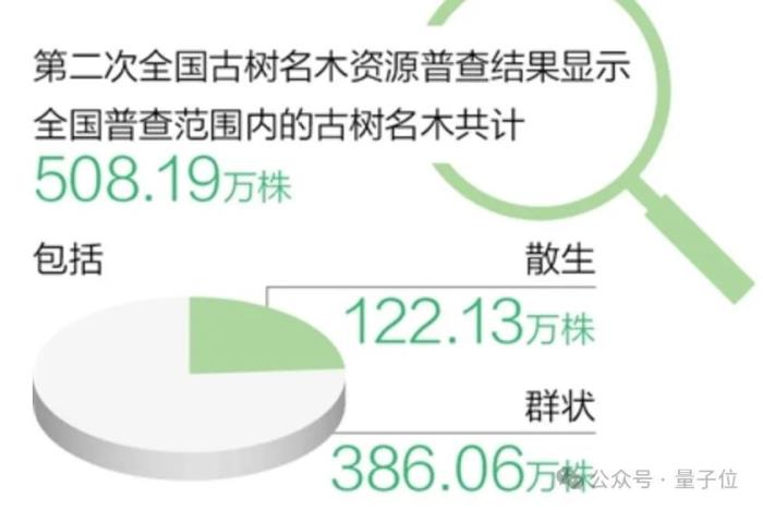 用大模型做好事，幾十萬獎金等你拿