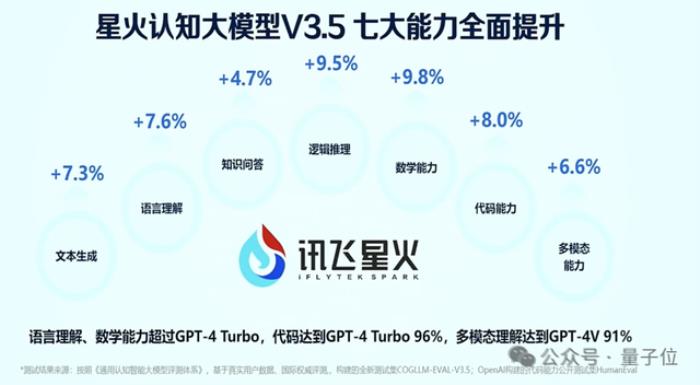 如何縮小中美通用大模型差距？ 我在兩會(huì)看到了答案