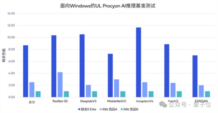 懂AI PC的人 要先擁抱新世界了
