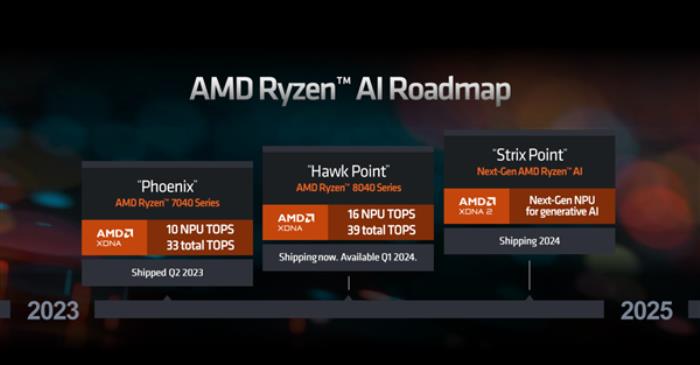 蘇姿豐親臨中國！AMD AI PC創新峰會即將開幕