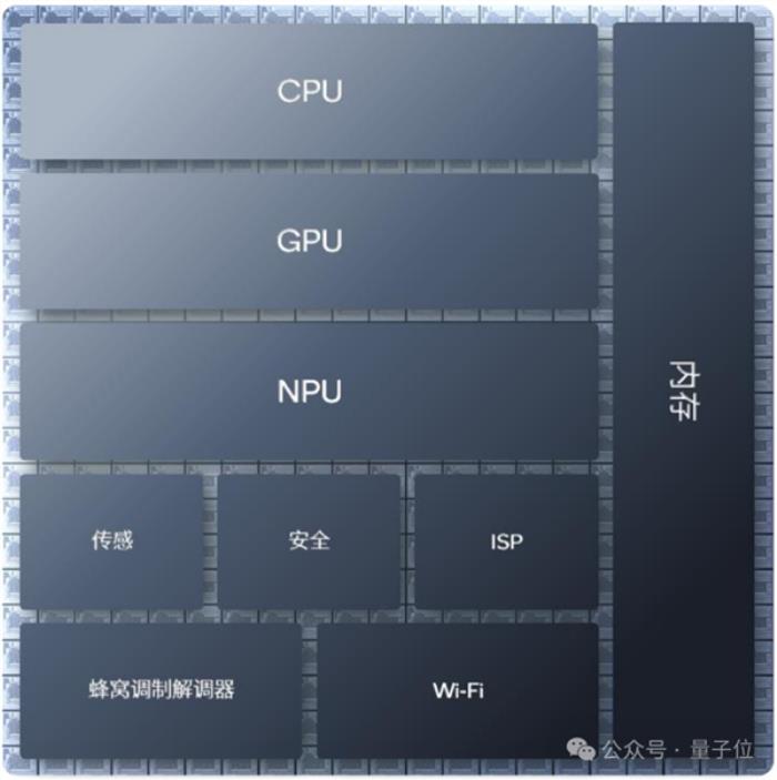 懂AI PC的人 要先擁抱新世界了