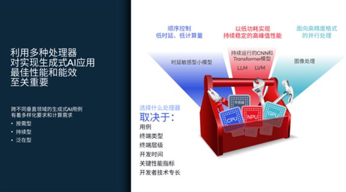 性能8.6倍于競品！高通AI大揭秘：NPU引領四兄弟無敵