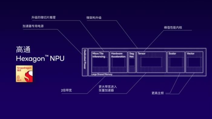 性能8.6倍于競品！高通AI大揭秘：NPU引領四兄弟無敵