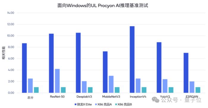 懂AI PC的人要先擁抱新世界了 | 模力時代