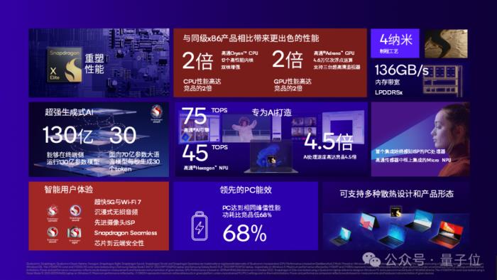 懂AI PC的人要先擁抱新世界了 | 模力時代