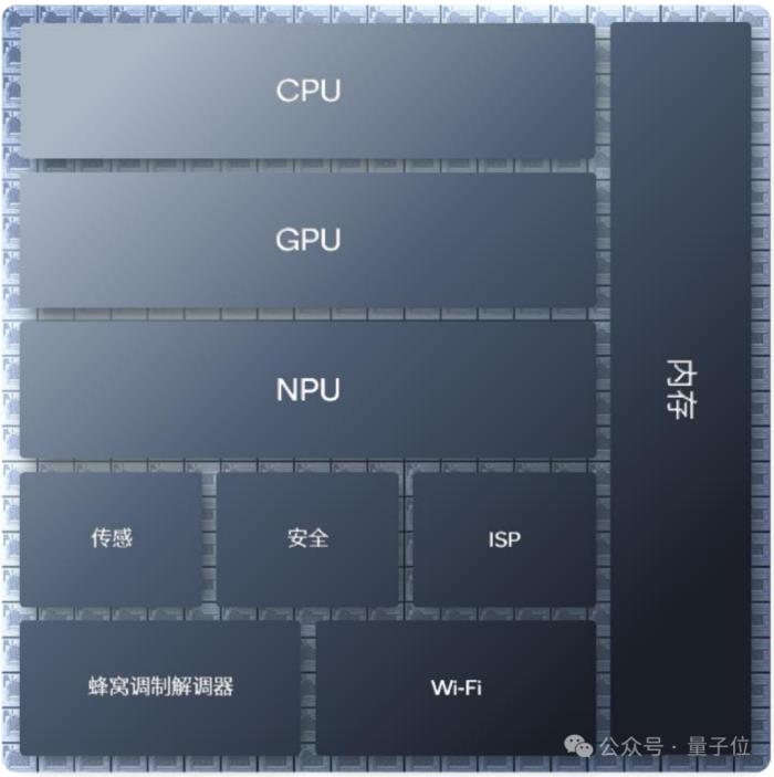 懂AI PC的人要先擁抱新世界了 | 模力時代