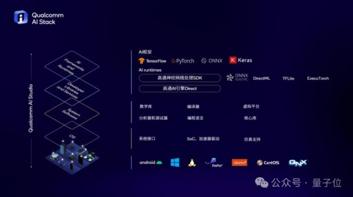 懂AI PC的人要先擁抱新世界了 | 模力時代