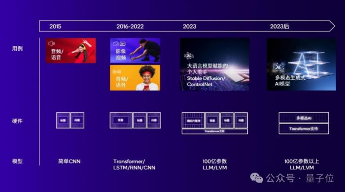 懂AI PC的人要先擁抱新世界了 | 模力時代