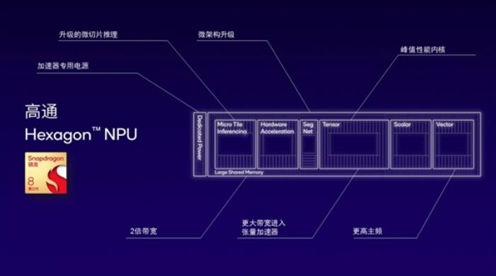 從驍龍X80到AI Hub軟硬全布局 高通開啟萬物智能時代