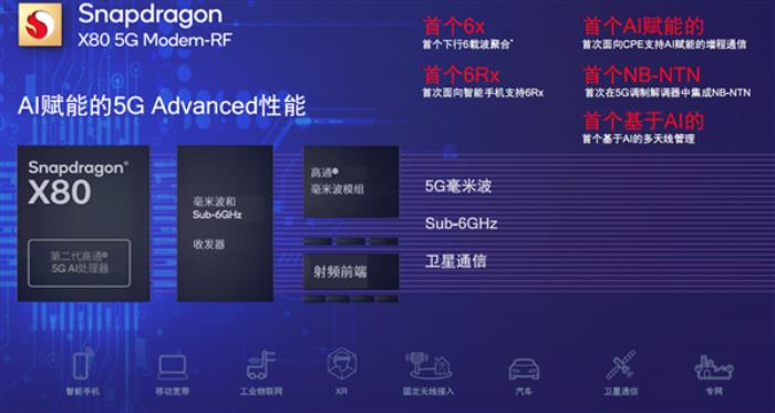 從驍龍X80到AI Hub軟硬全布局 高通開啟萬物智能時代