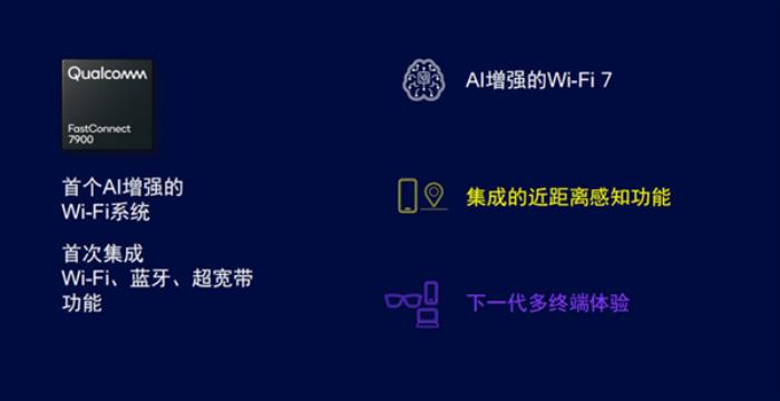 從驍龍X80到AI Hub軟硬全布局 高通開啟萬物智能時代