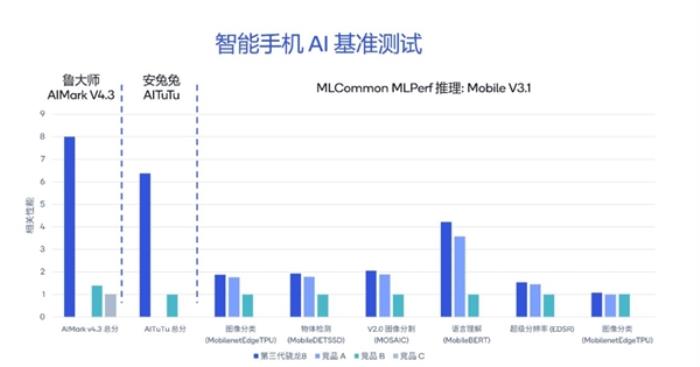 從驍龍X80到AI Hub軟硬全布局 高通開啟萬物智能時代