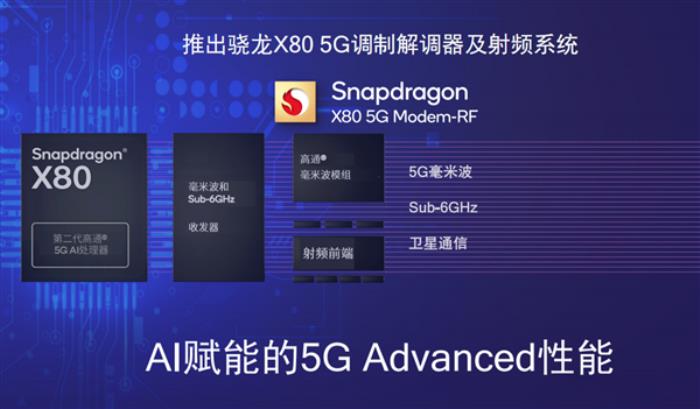 從驍龍X80到AI Hub軟硬全布局 高通開啟萬物智能時代