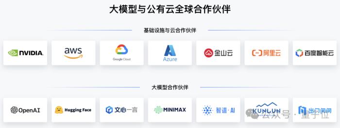 向量數據庫王冠易主！零一萬物新成果登頂權威榜單，比前SOTA領先最高286%