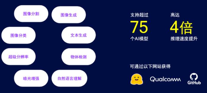 AI手機(jī)和AI PC極速進(jìn)化為多模態(tài)，量變還需5G Advanced