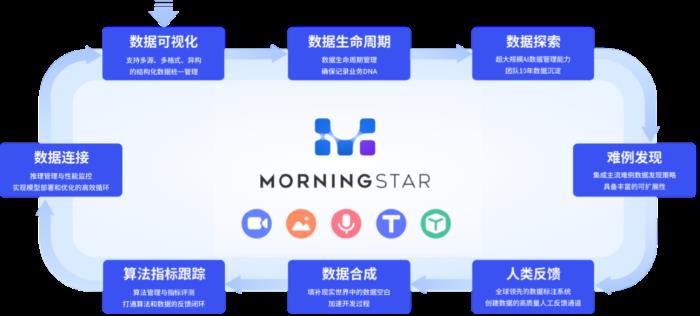 幫助企業(yè)打造大模型超級員工！星塵數(shù)據(jù)AI數(shù)據(jù)閉環(huán)產品，打通AI數(shù)據(jù)全生命周期管理