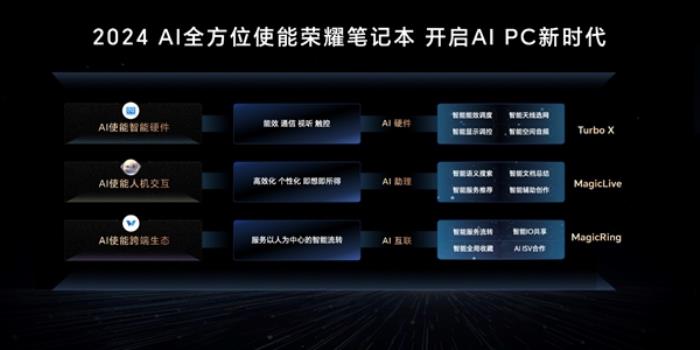 重構Windows體驗！榮耀筆記本AI PC技術發布：榮耀MagicBook Pro 16首發