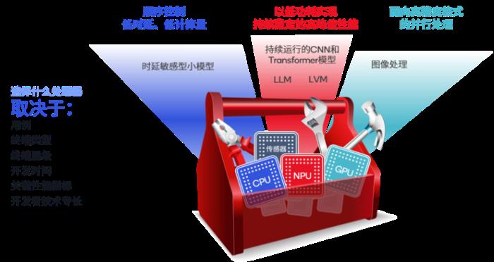 AI手機(jī)和AI PC極速進(jìn)化為多模態(tài)，量變還需5G Advanced