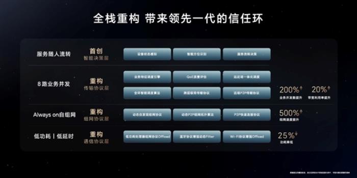 重構Windows體驗！榮耀筆記本AI PC技術發布：榮耀MagicBook Pro 16首發
