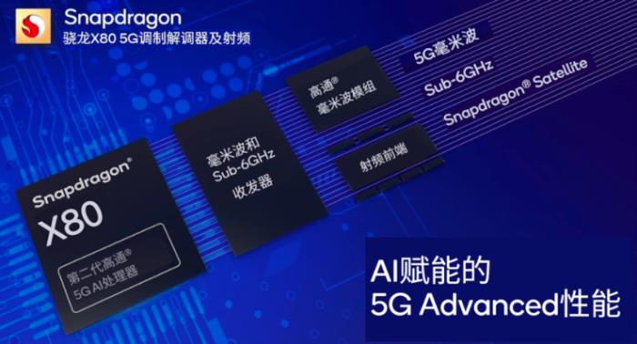 AI手機(jī)和AI PC極速進(jìn)化為多模態(tài)，量變還需5G Advanced