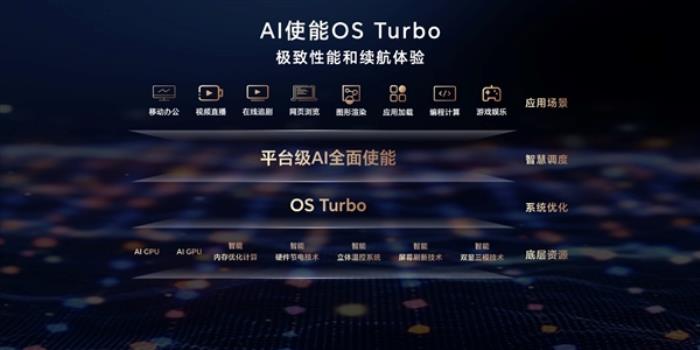 重構Windows體驗！榮耀筆記本AI PC技術發布：榮耀MagicBook Pro 16首發