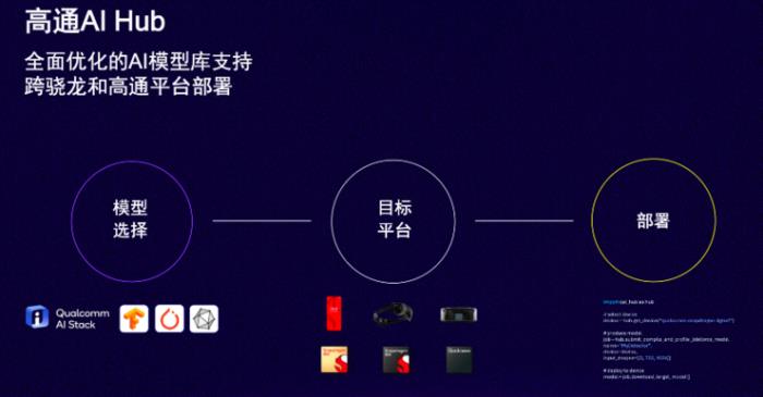 AI手機(jī)和AI PC極速進(jìn)化為多模態(tài)，量變還需5G Advanced