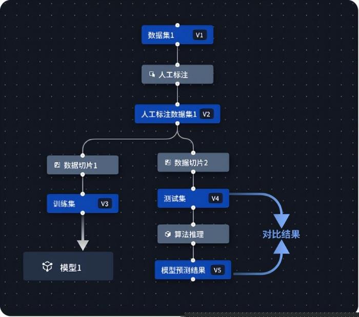 幫助企業(yè)打造大模型超級員工！星塵數(shù)據(jù)AI數(shù)據(jù)閉環(huán)產品，打通AI數(shù)據(jù)全生命周期管理