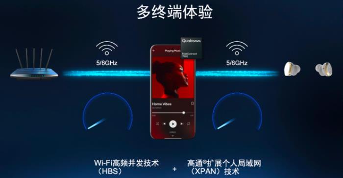 AI手機(jī)和AI PC極速進(jìn)化為多模態(tài)，量變還需5G Advanced