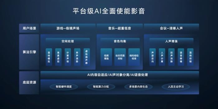 重構Windows體驗！榮耀筆記本AI PC技術發布：榮耀MagicBook Pro 16首發