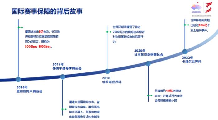 “人工智能+”打開數字安全變革大門