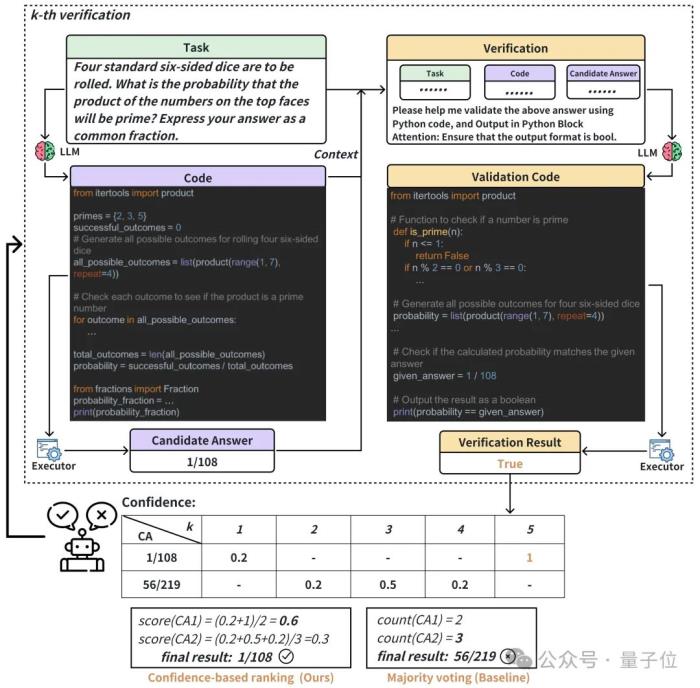 開源版“Devin”AI程序員炸場：自己分析股票、做報表、建模型