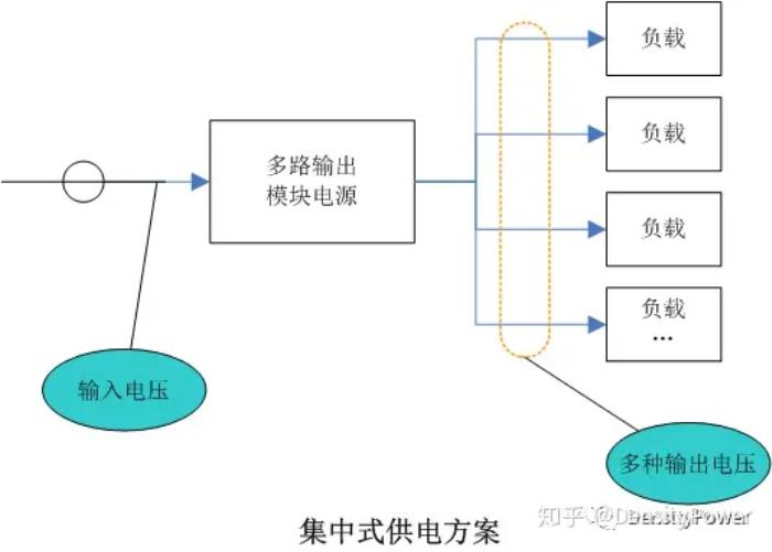 沒想到！美國人搞AI 缺的竟然是變壓器