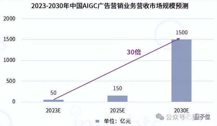 大模型落地“諸神之戰(zhàn)”，場景玩家先殺出重圍了