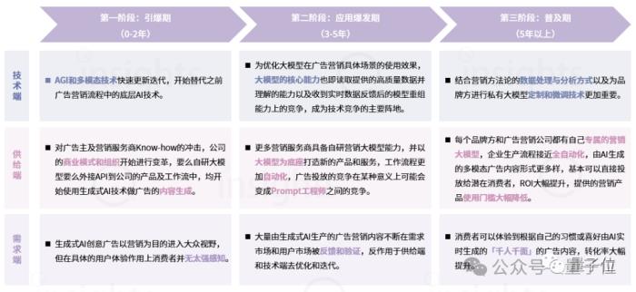 大模型落地“諸神之戰(zhàn)”，場景玩家先殺出重圍了