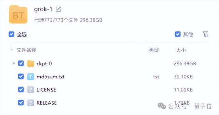 馬斯克突然開源Grok：3140億參數巨無霸，免費可商用
