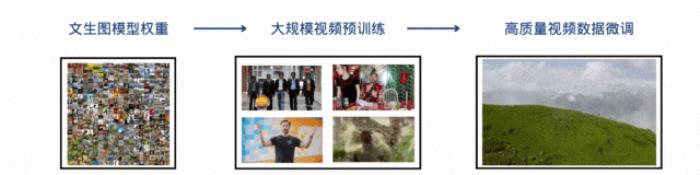 全球首個類Sora開源復(fù)現(xiàn)方案來了！全面公開訓(xùn)練細(xì)節(jié)和模型權(quán)重